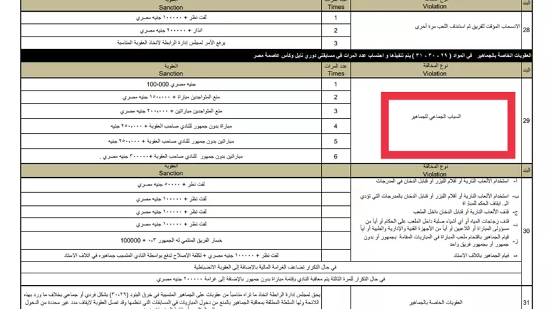 غرامة كبيرة على الزمالك بعد هتاف الجماهير ضد زيزو عقب مباراة سيراميكا (مستند)
